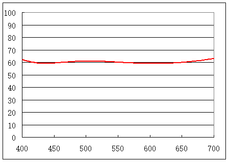 140x140