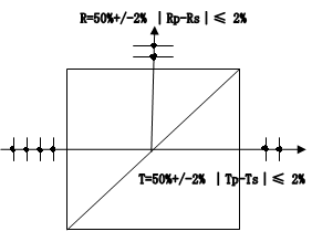140x140