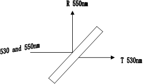 140x140
